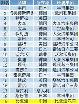 比亚迪和特斯拉到底差距在哪里？插图39