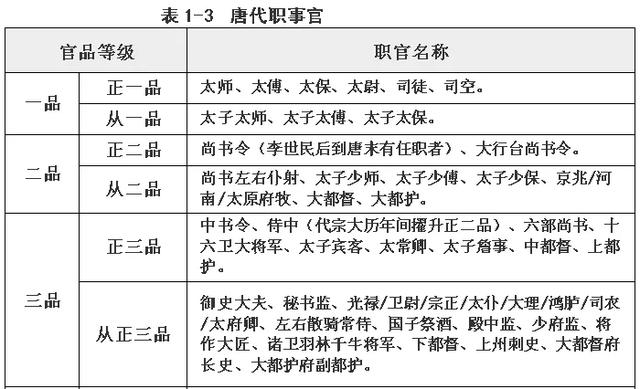 狄仁杰仅是三品内史却令满朝文武畏惧他的权力真有那么大吗