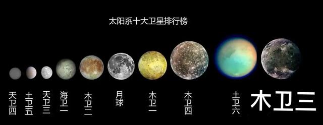 太阳系八大行星谁最大图片