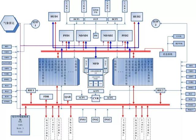 轰炸机为什么难造？插图34