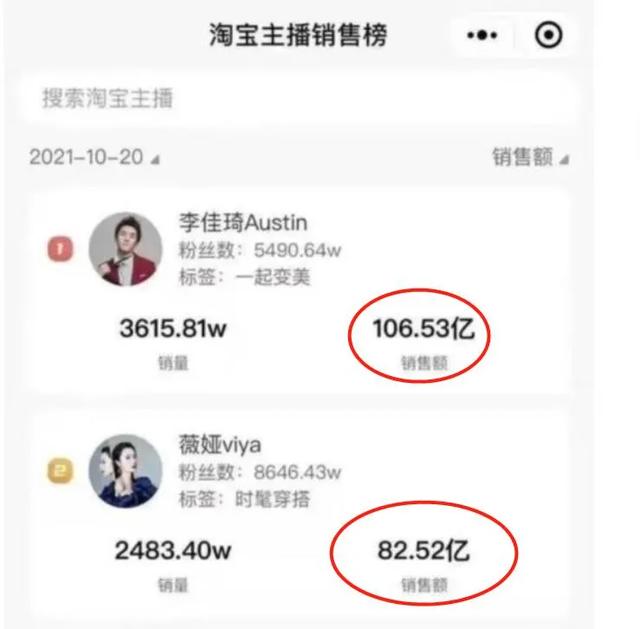 薇娅出事后,淘宝是否会把流量都集中给李佳琦？