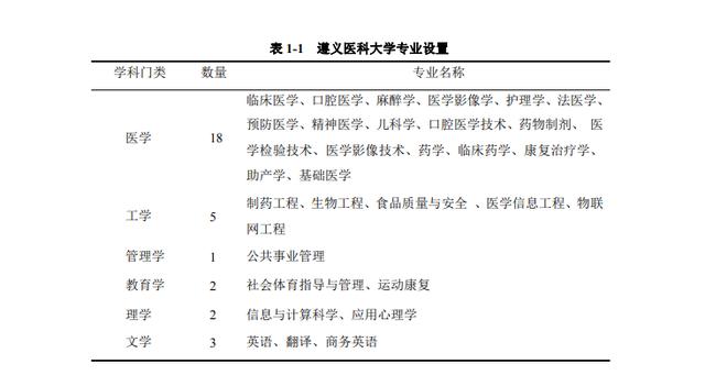 遵义医学院怎么样(遵义医学院整形外科怎么样)