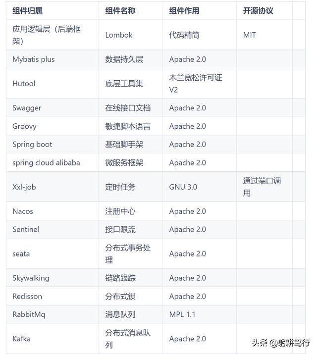 百雀羚市场营销案例分析，国外有很多低代码开发平台，国内有类似的平台吗