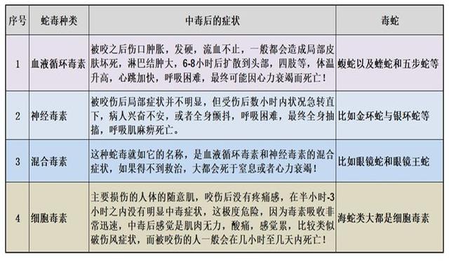 动物界的平头哥蜜獾可以手撕眼镜蛇，那么它们究竟有没有天敌呢？