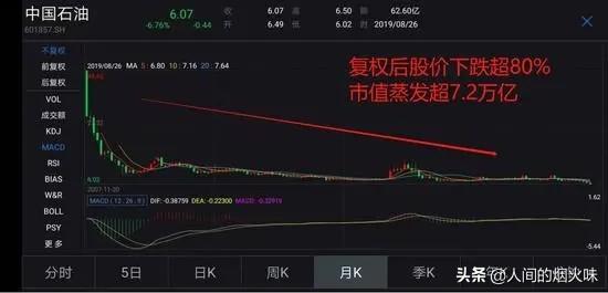 你听过的最悲惨的炒股故事是什么？插图11