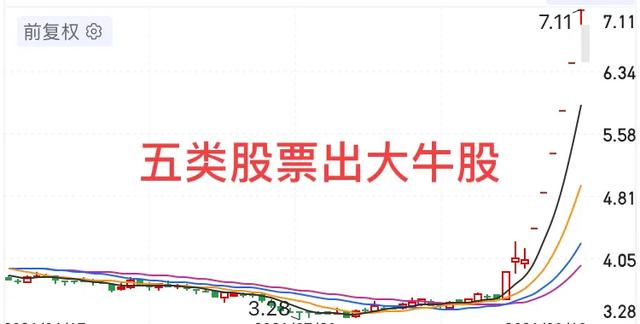 什么样的股票最容易成为牛股？