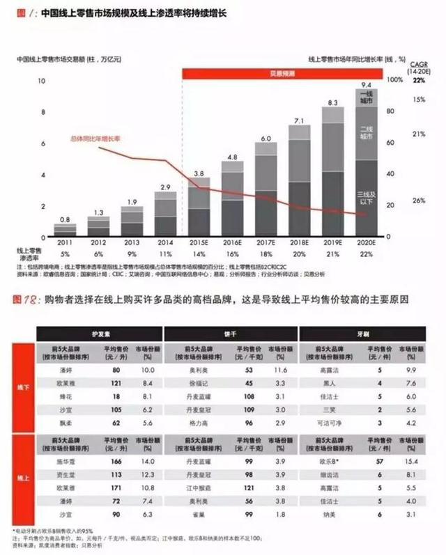 如何快速学习WORD和EXCEL