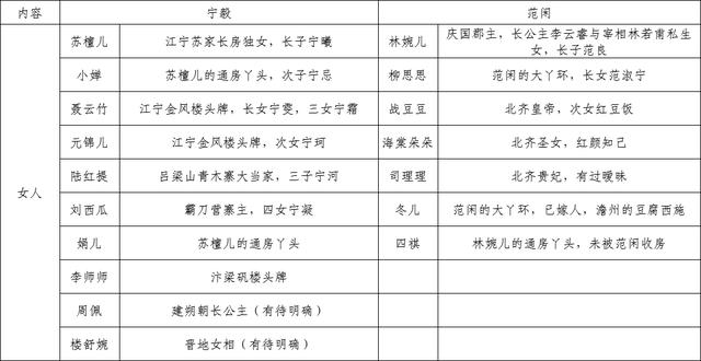 赘婿宁毅最后结局什么样:《赘婿》中的宁毅与《庆余年》中的范闲，俩人有哪些类似与不同？