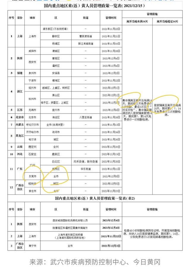广东东莞出现本土确诊病例,对春节的返乡潮会不会有影响？