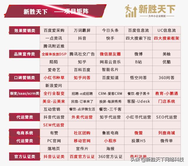 微信<a href=https://maguai.com/list/256-0-0.html target=_blank class=infotextkey><a href=https://maguai.com/list/256-0-0.html target=_blank class=infotextkey>朋友圈</a></a><a href=https://maguai.com/list/28-0-0.html target=_blank class=infotextkey><a href=https://maguai.com/list/28-0-0.html target=_blank class=infotextkey>广告</a></a>代理怎么加入:想做微信官方<a href=https://maguai.com/list/28-0-0.html target=_blank class=infotextkey><a href=https://maguai.com/list/28-0-0.html target=_blank class=infotextkey>广告</a></a>的代理运营，该怎么去找商家合作？