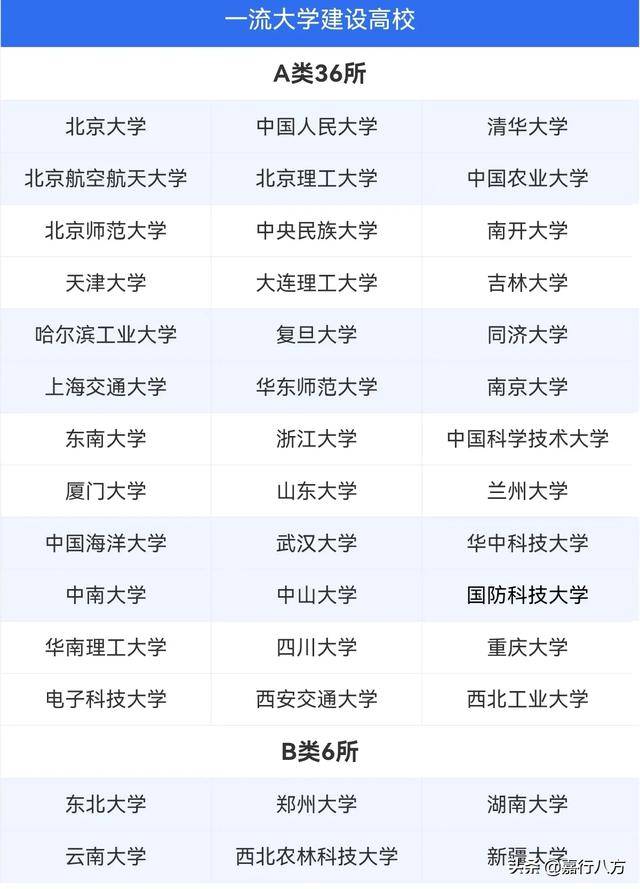 哈尔滨工程大学和北京科技大学都是211,哪个更好？对此你怎么看？