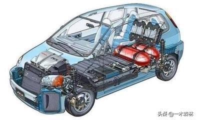 天然气汽车:天然气汽车有哪些品牌