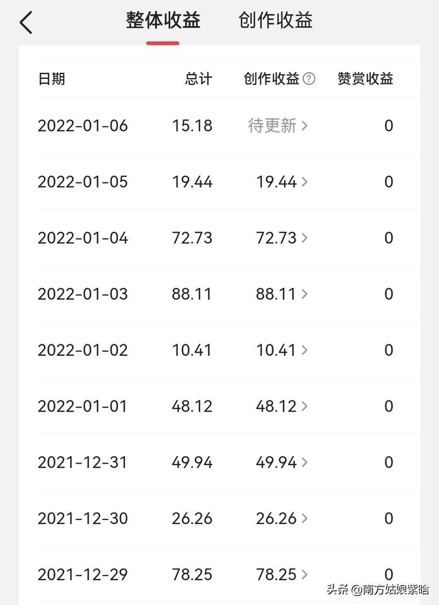 闲鱼偏门捞钱路子项目，你见过什么天方夜谭的盈利项目吗