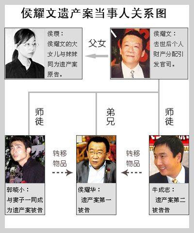 侯耀文葬礼:郭德纲为什么从来没给他师傅侯耀文扫墓？他们感情不好吗？