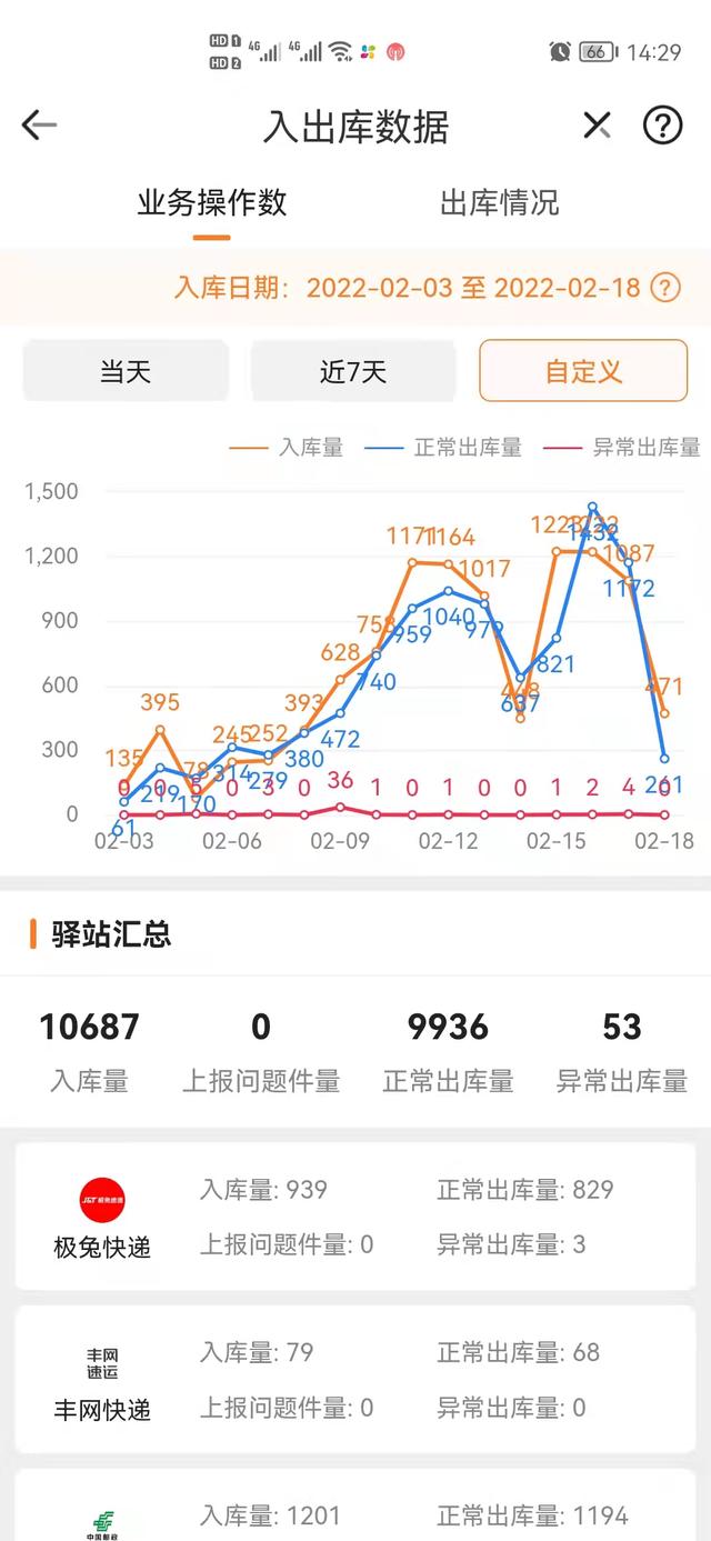 开家超市一年能净入多少，2022年开一家小超市、便利店发展前景怎么样