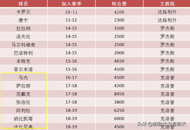 卢卡斯雷瓦:利物浦前锋岑登是哪个国家的人