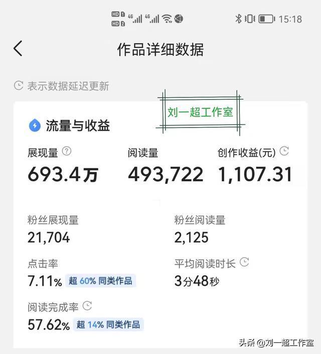 老照片修复+做抖音赚钱项目，月入8000-2万不成问题！，为什么现在的自媒体都这么难做，做了半年只赚了2.3元钱