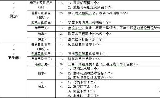 家装中，最不值当和最值当的投入是什么？插图2