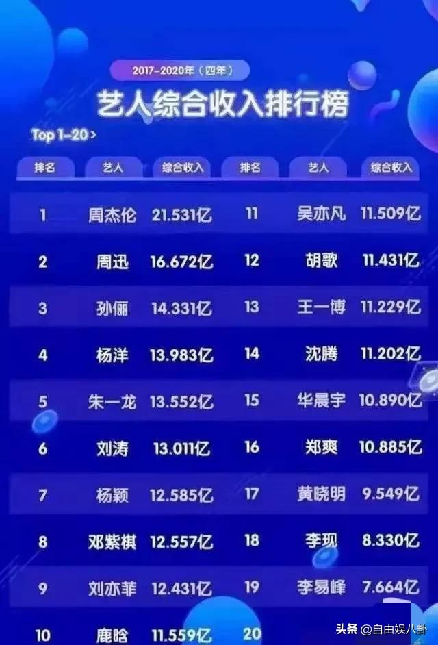 权志龙身价:哪些产品被明星加持后立刻身价倍增
