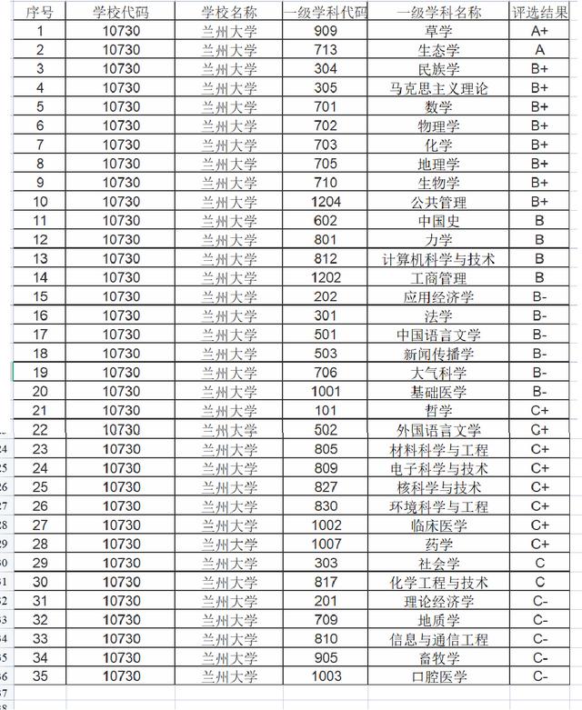 为什么感觉很少人愿意去就读兰州大学呢(为什么跨考兰州大学)