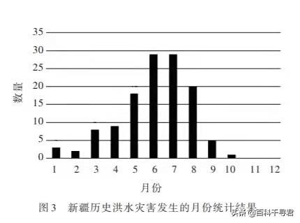 “灿都”暴雨洪水防御，干旱少雨的新疆，为何洪涝灾害频发