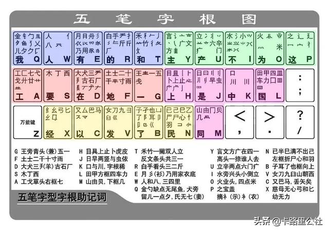 五笔为什么比拼音快，为什么五笔字型那么好，拼音输入法却成为了潮流