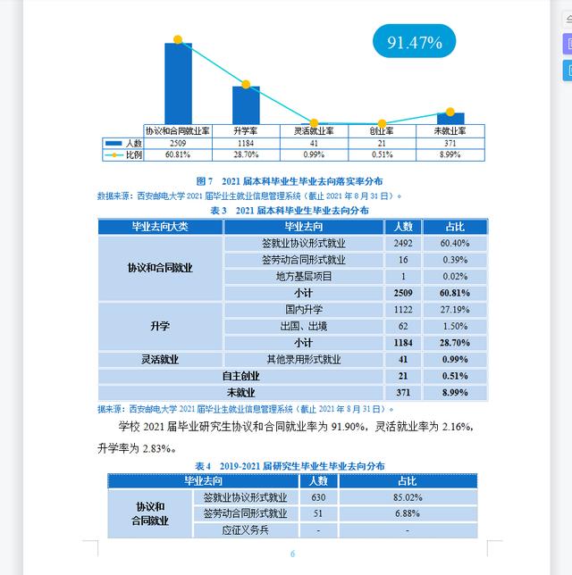 千万不要报西安邮电大学 张雪峰说西安邮电大学(图4)