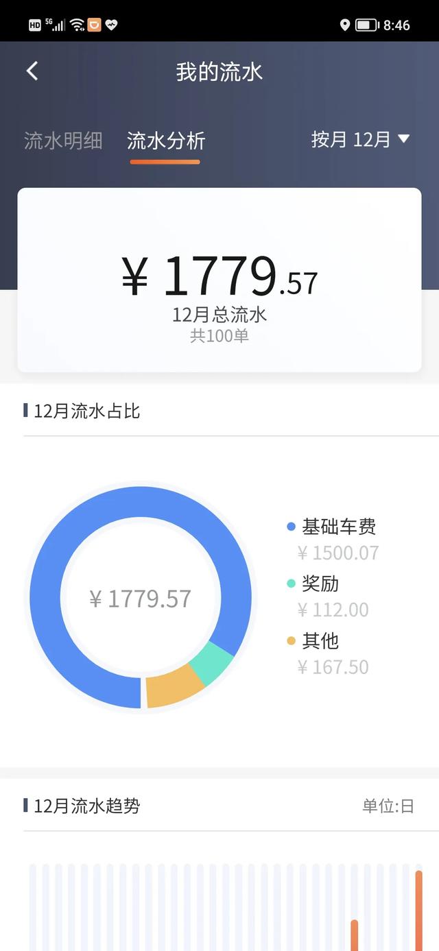 有什么靠谱的兼职推荐一下,月入2000的？
