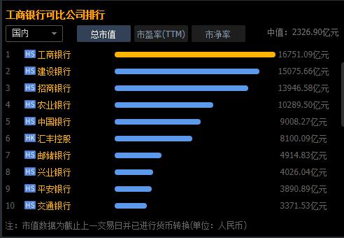 如果持有1%工商银行股份，会是一种什么样的体验？插图24
