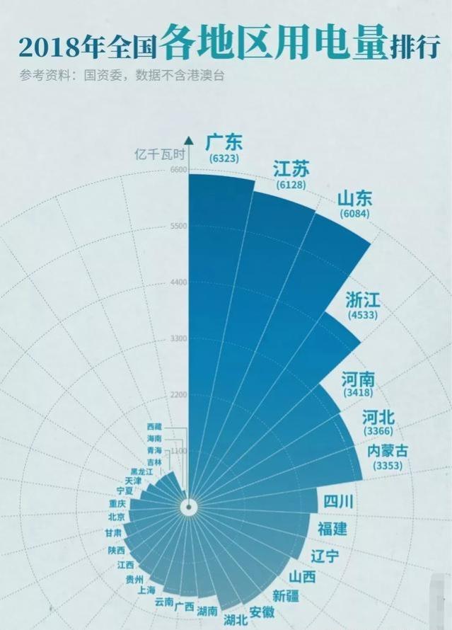 伊泰普水电站:中国建了这么多水电站，为什么还要大量依赖火力发电？