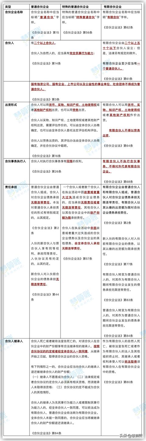 创业公司简介，普通人怎么投资创业公司或者合伙企业