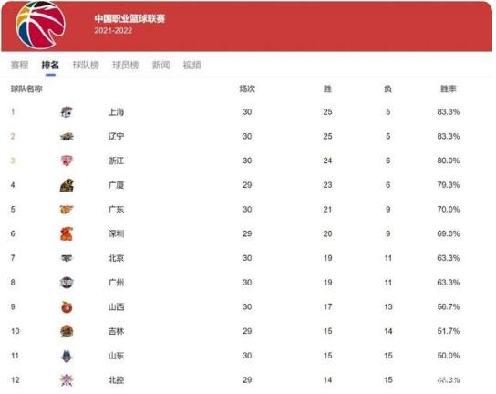沈阳酷狗俱乐部老进不去:王哲林事件，中国篮协会给什么处罚，会开除国家队吗？