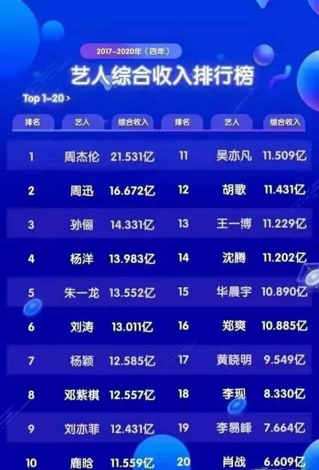 haikui97的微博:郑爽被查逃税！个人收益1.9亿被罚2.9亿，会把郑爽掏空吗？