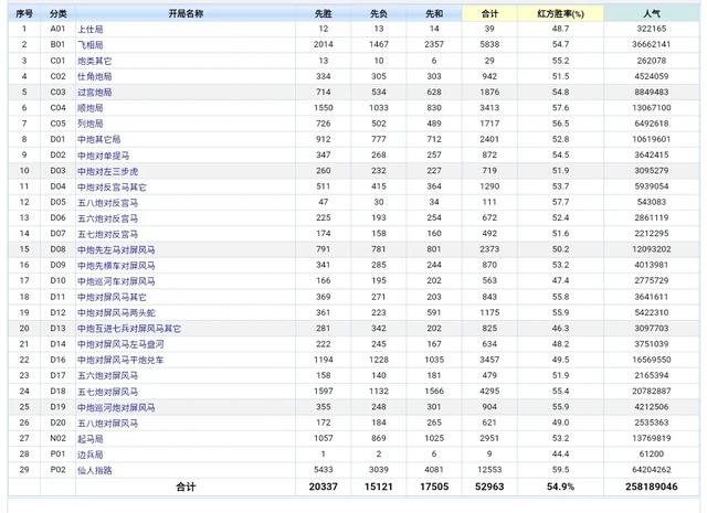 现在象棋比赛有和棋黑胜,这样的赛制合理吗？