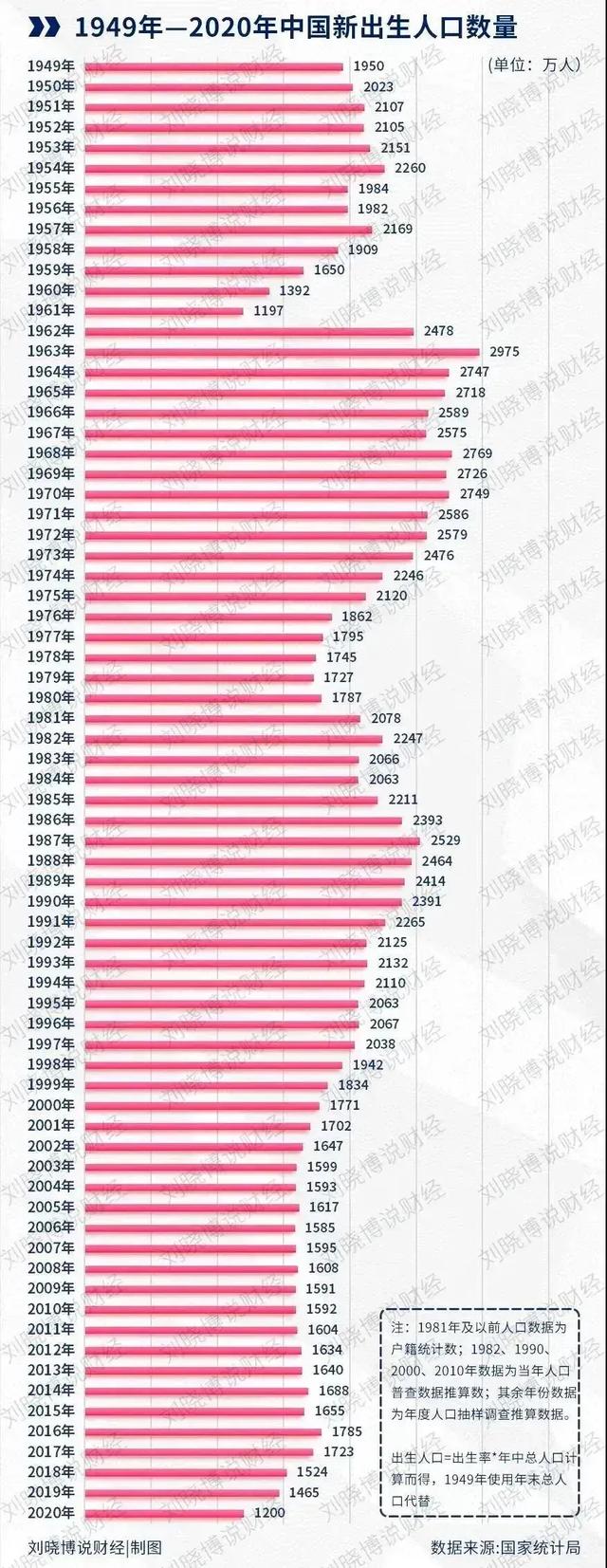 中国过去和现在的对比，二十年后中国的人口和现在的人口相差有多大