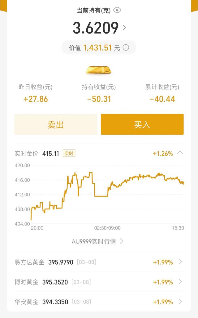 中国黄金实时金价,金价现在是高了还是低了？