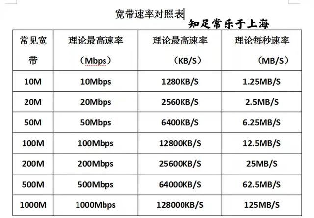 电信1000m宽带速度怎么样 100m和1000m宽带的区别