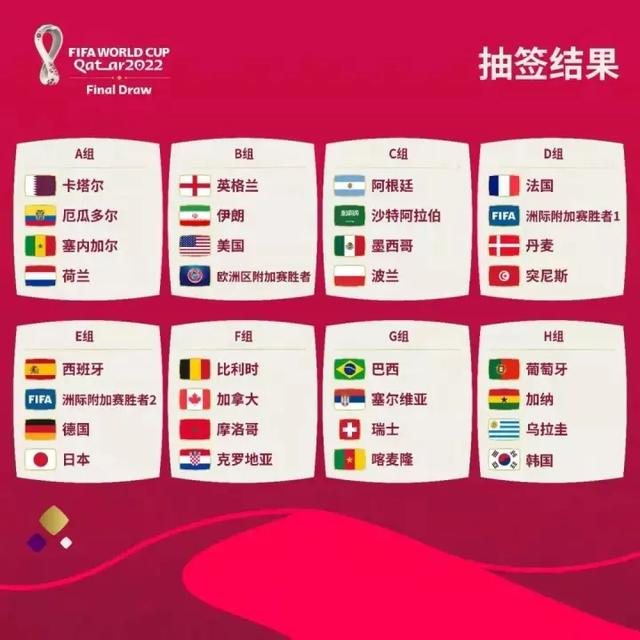 卡塔尔世界杯32强名单-2022卡塔尔世界杯小组赛分组名单-第1张图片