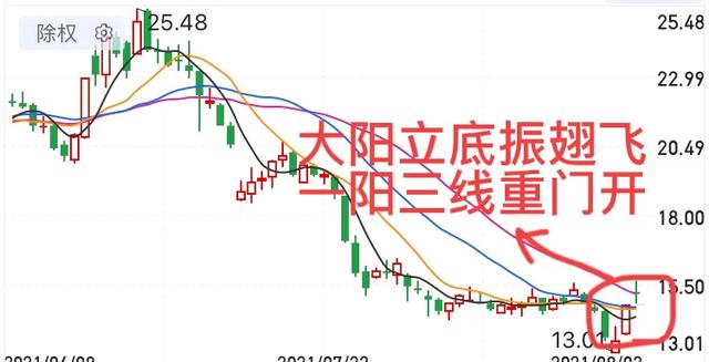 第一创业解禁时间，牛市中如果正好遇到解禁的券商股，会由涨转跌吗