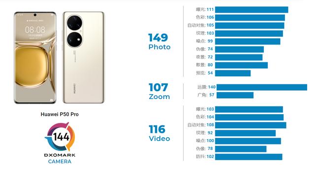 华为手机拍照再夺第一！iPhone13Pro被“抛弃”,意味着什么？