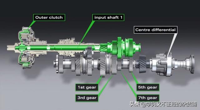 奥迪的双离合与大众的有什区别？插图22