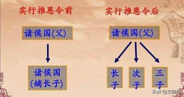 汉武帝的推恩令号称无解阳谋，到底难在哪里？插图72