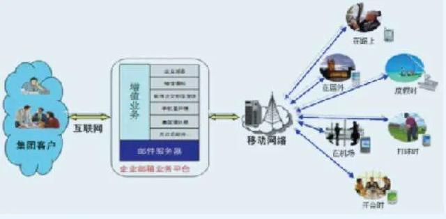 行程码是怎么知道你去过哪里的（解释）