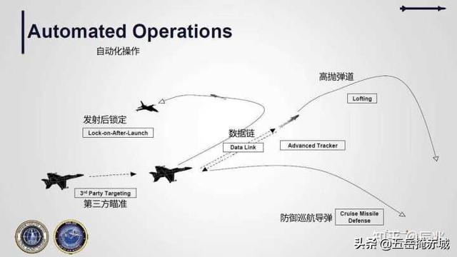 战斗机真打仗视频:非隐身战斗机就完全没办法与隐身战斗机展开空战了吗？