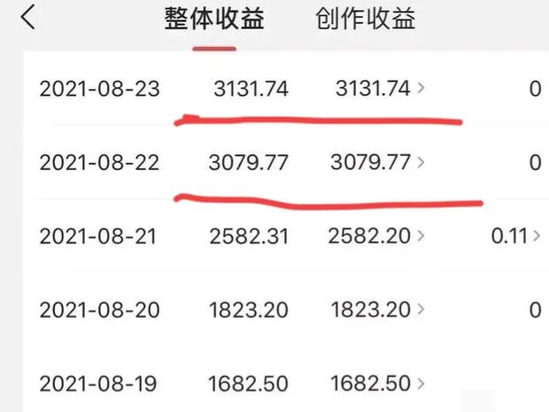 狗狗音乐网乐乐论坛:你们在头条里赚了多少钱？