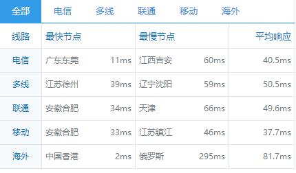 香港虚拟主机能连得上不需要备案的域名吗？