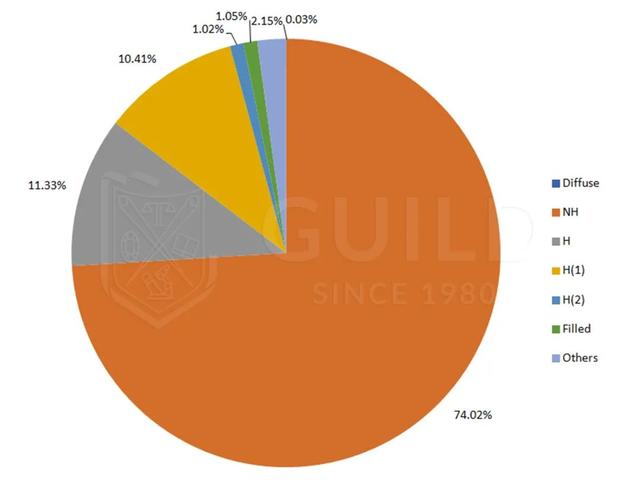 3克拉天然红宝石价格:什么样的红宝石值得收藏？