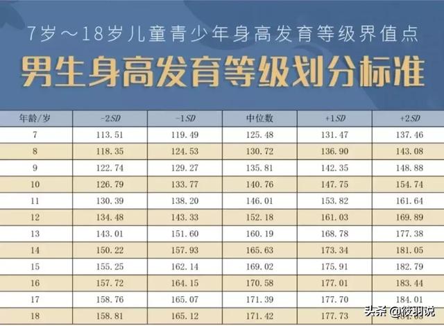 头条问答 - 00后身高多少才算标准?(3个回答)