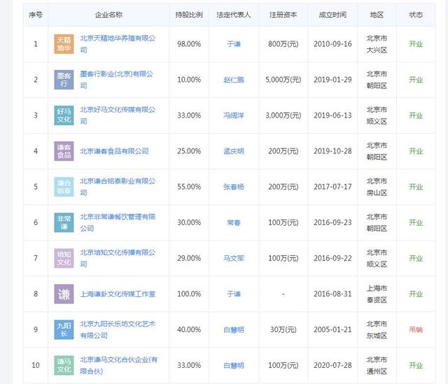 于谦大兴马场:于谦为什么那么有钱，是因为投资成功