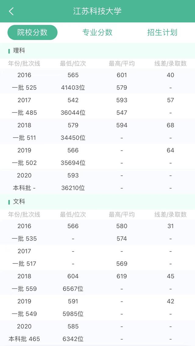 江苏科技大学是名校吗？插图22